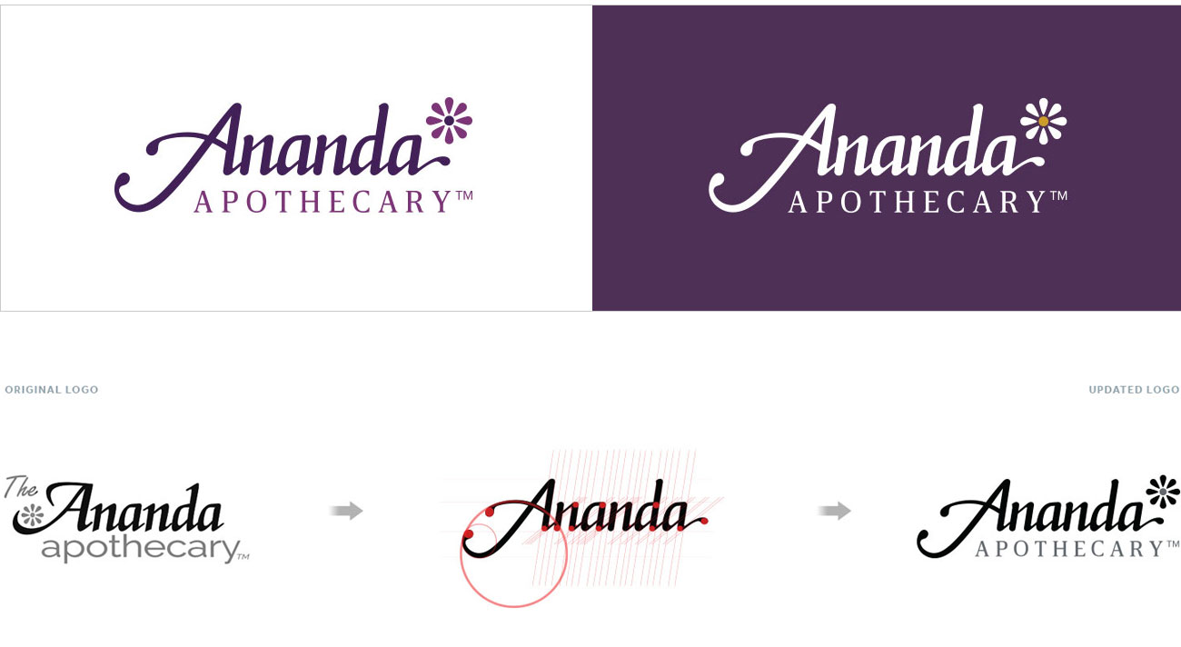 blog_anandaproject_logo_02